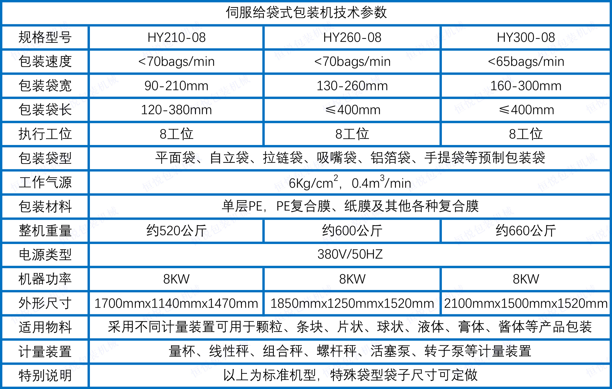 伺服给袋式包装机技术参数.jpg 伺服给袋式包装机技术参数.jpg